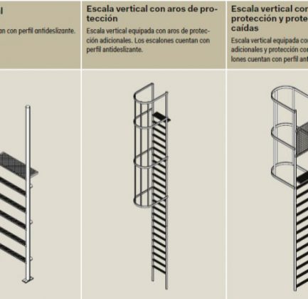 Tipos de escaleras verticales